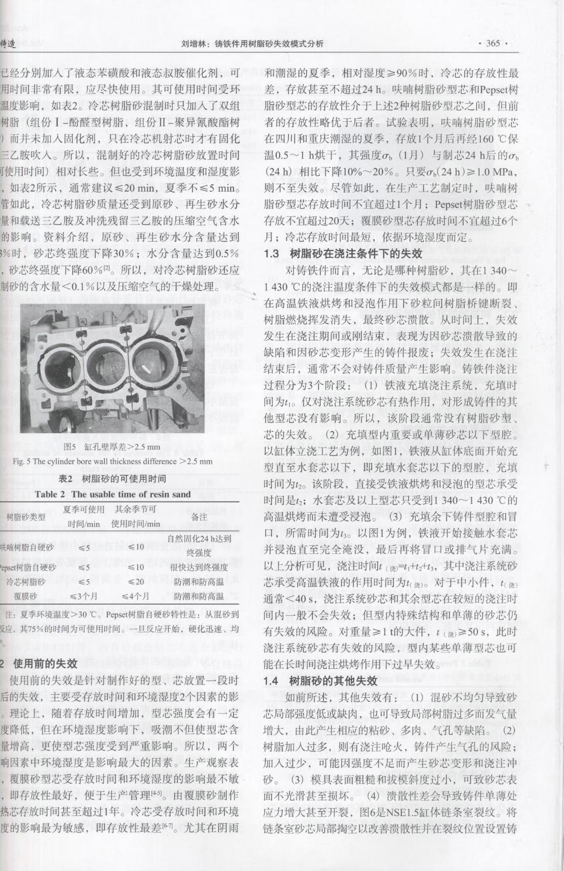 鑄鐵件用樹(shù)脂砂失效模式分析3